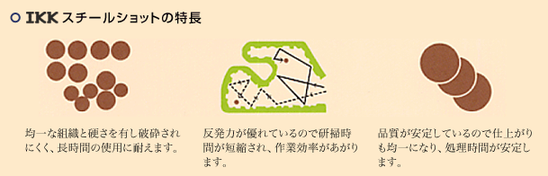 スチールショットの特長