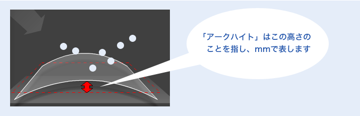 アークハイトイメージ図