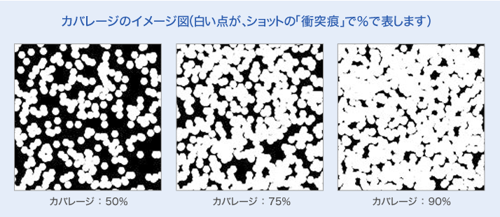 カバレージのイメージ図