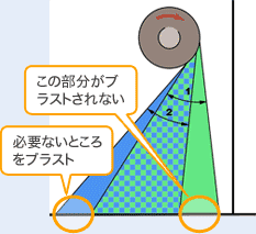 悪い例